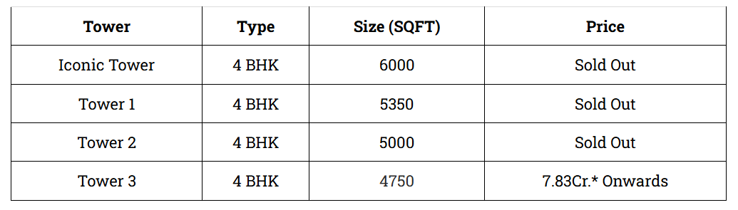 Paras Quartier Location Map